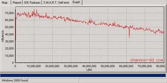 用HDD Scan檢測和修復硬盤故障