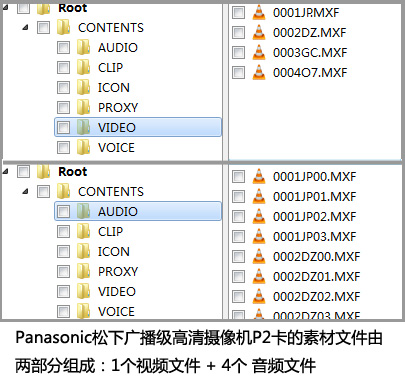 P2卡MXF文件結構